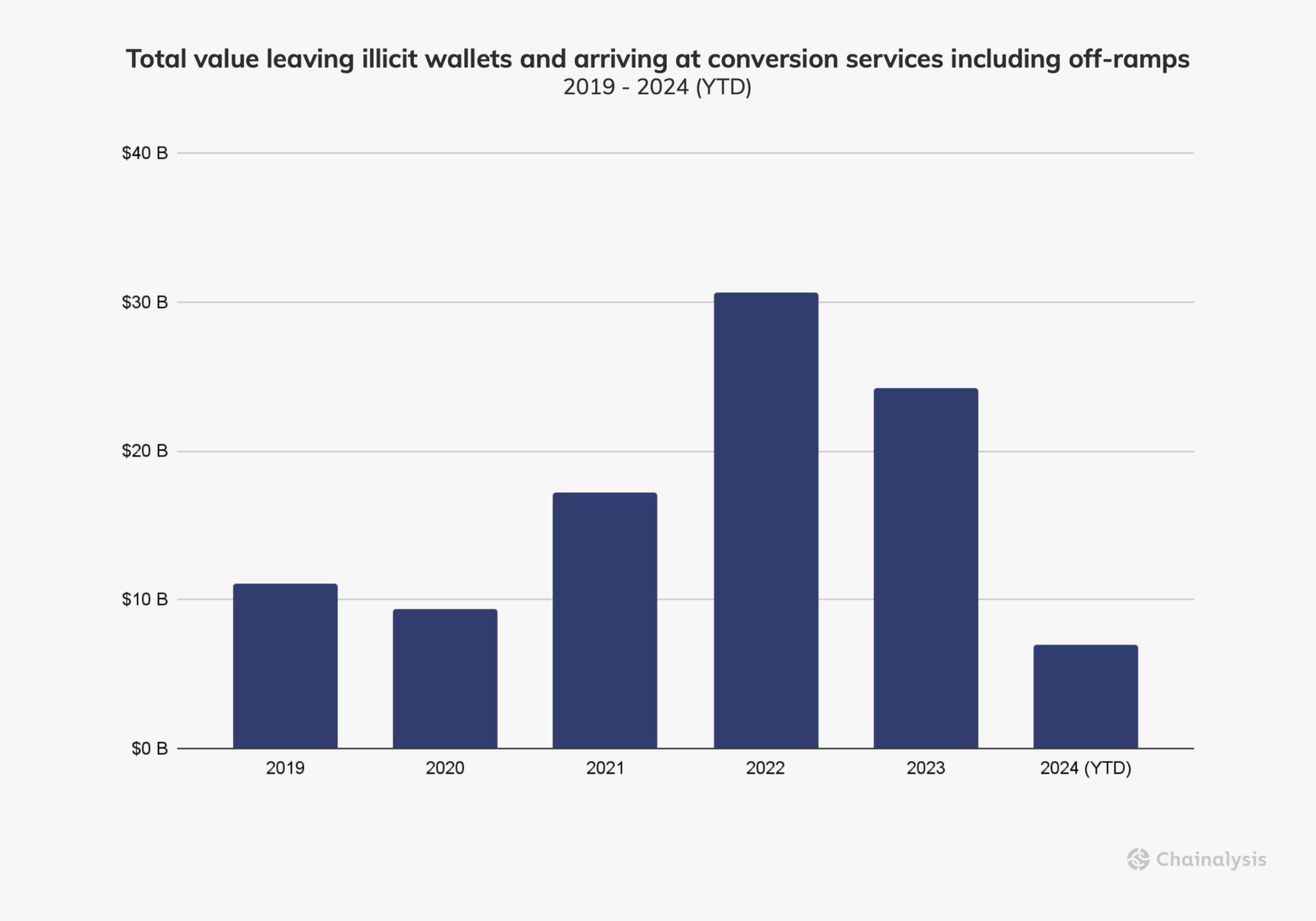 crypto-money-laundering