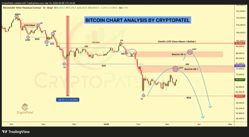 Source: @CryptoPatel / X